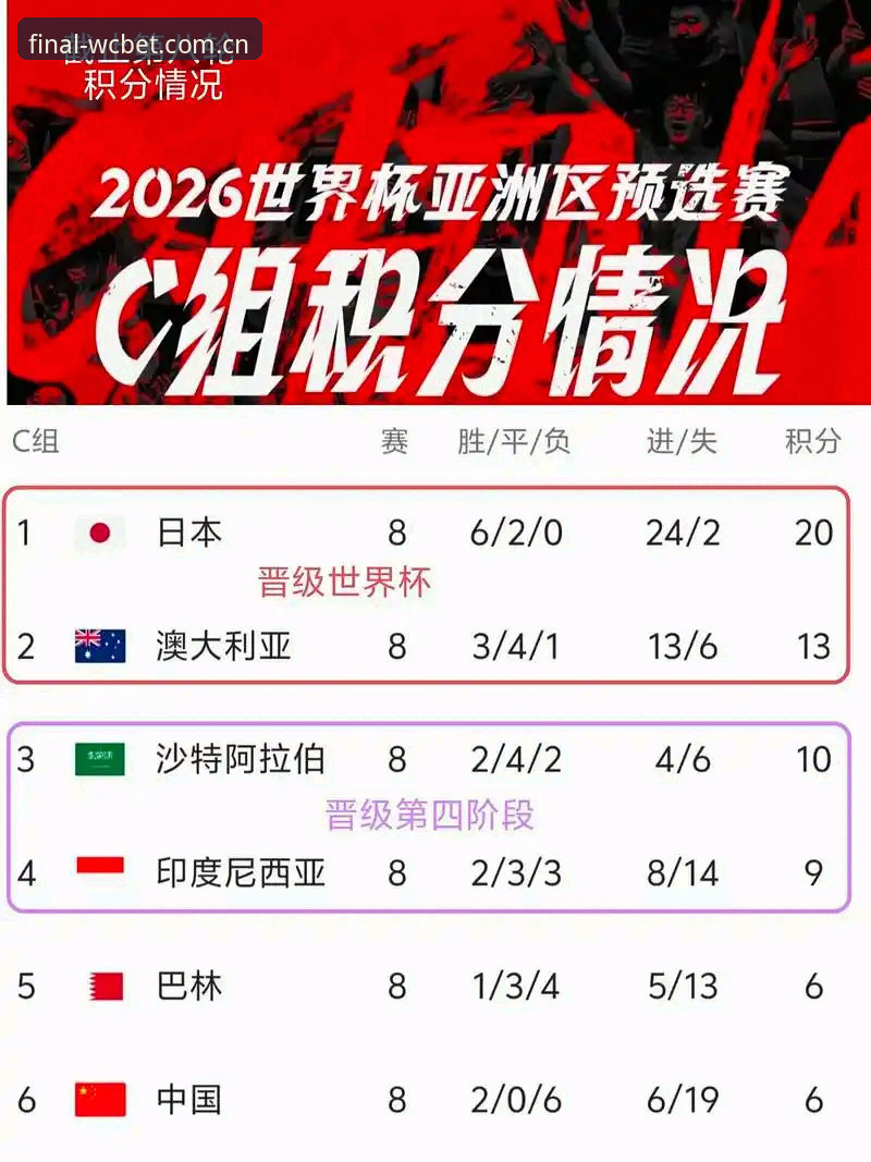 世界杯投注官网2026最新版本 2026世界杯投注官网的5大关键升级:玩家必须掌握的新趋势
