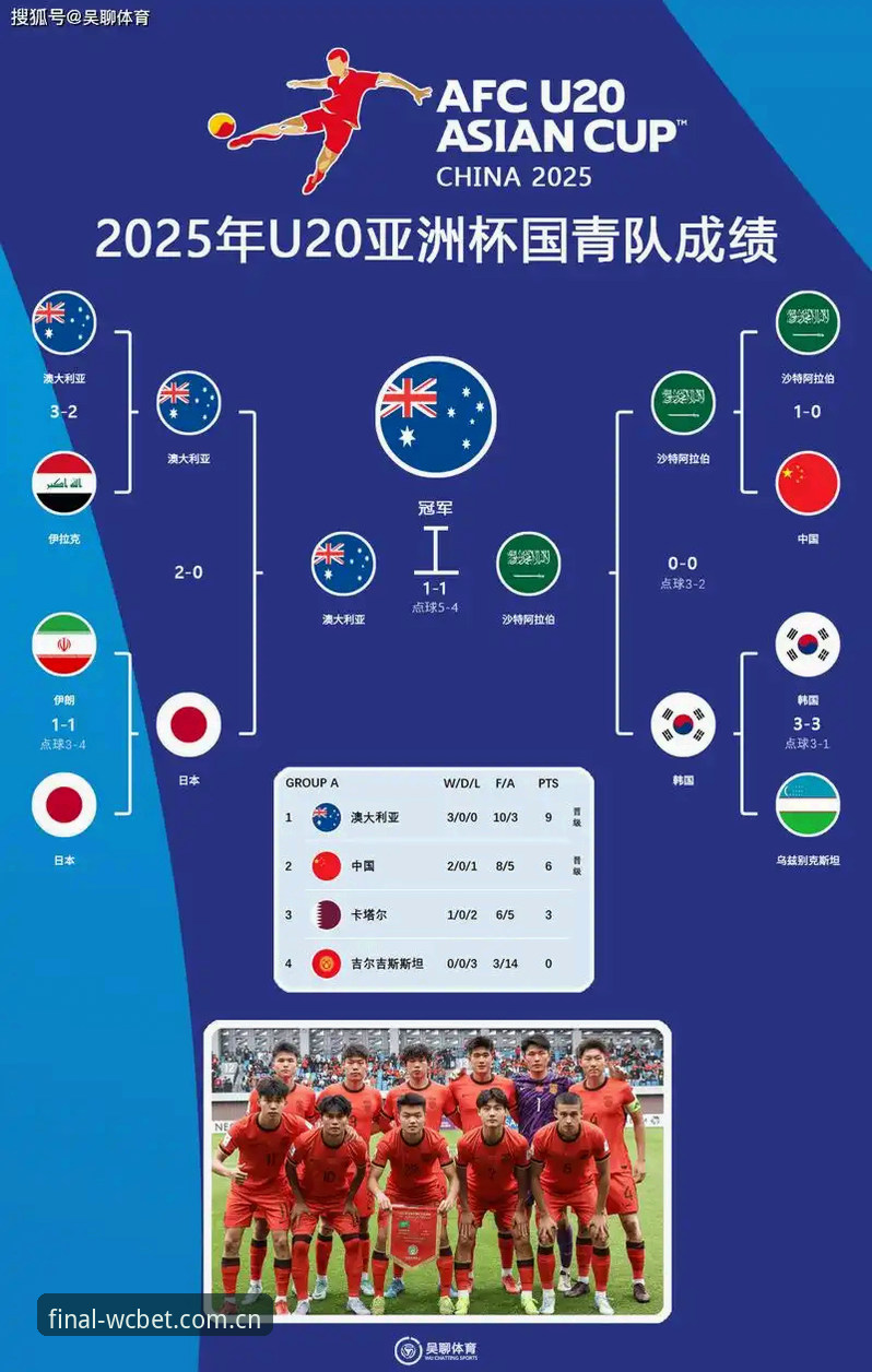 世界杯赛事数据 U17世界杯分组揭晓中国男女足签运如何?世界杯投注站带你前瞻赛事走向