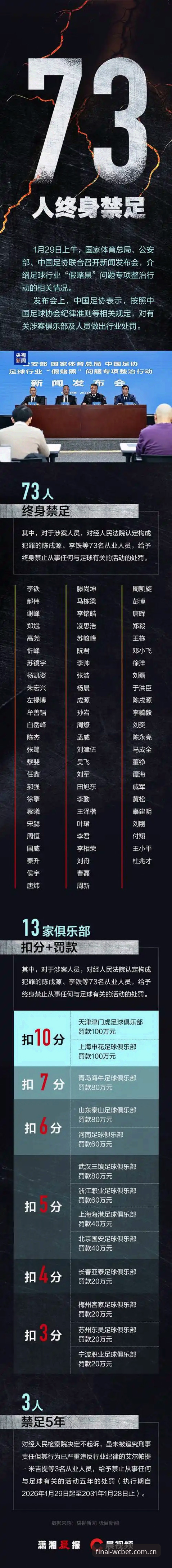 资深用户亲历足坛大洗牌——从第三批禁足名单看足球生态的深层变革