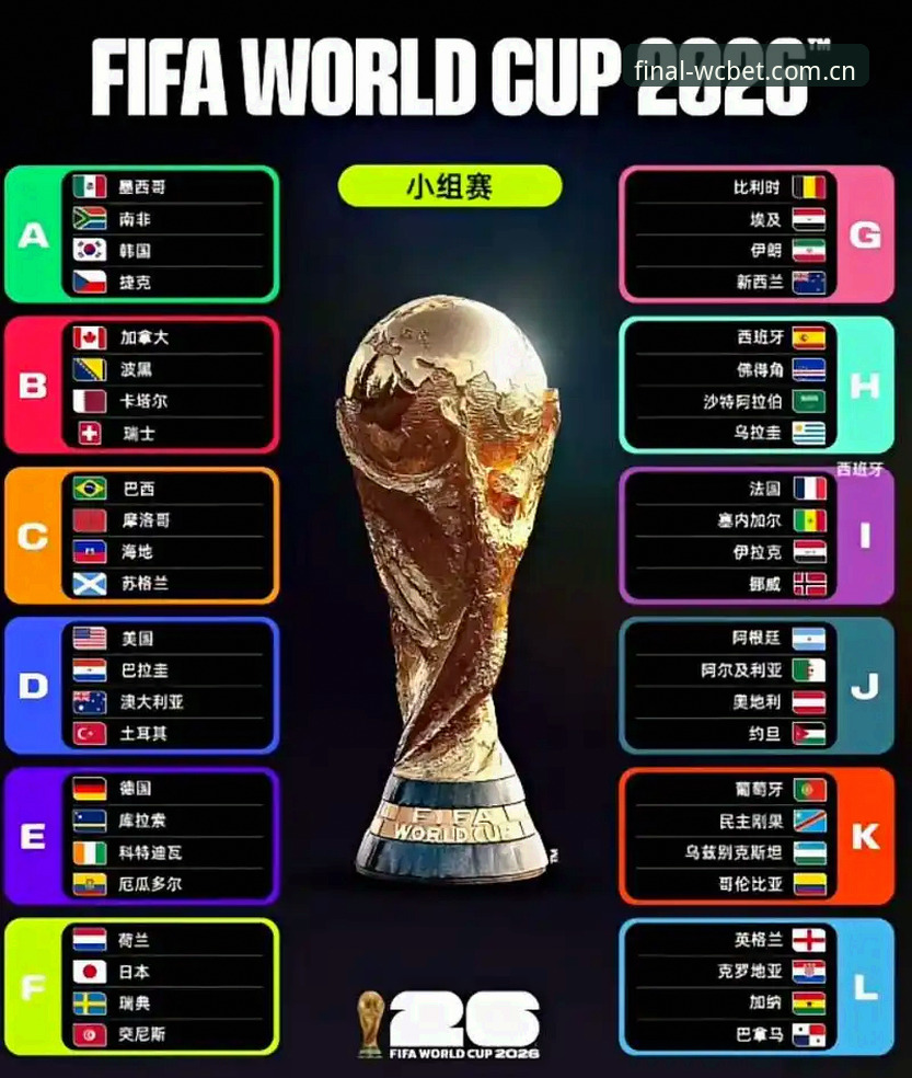 世界杯投注充值实用指南：三步解锁2026投注新体验